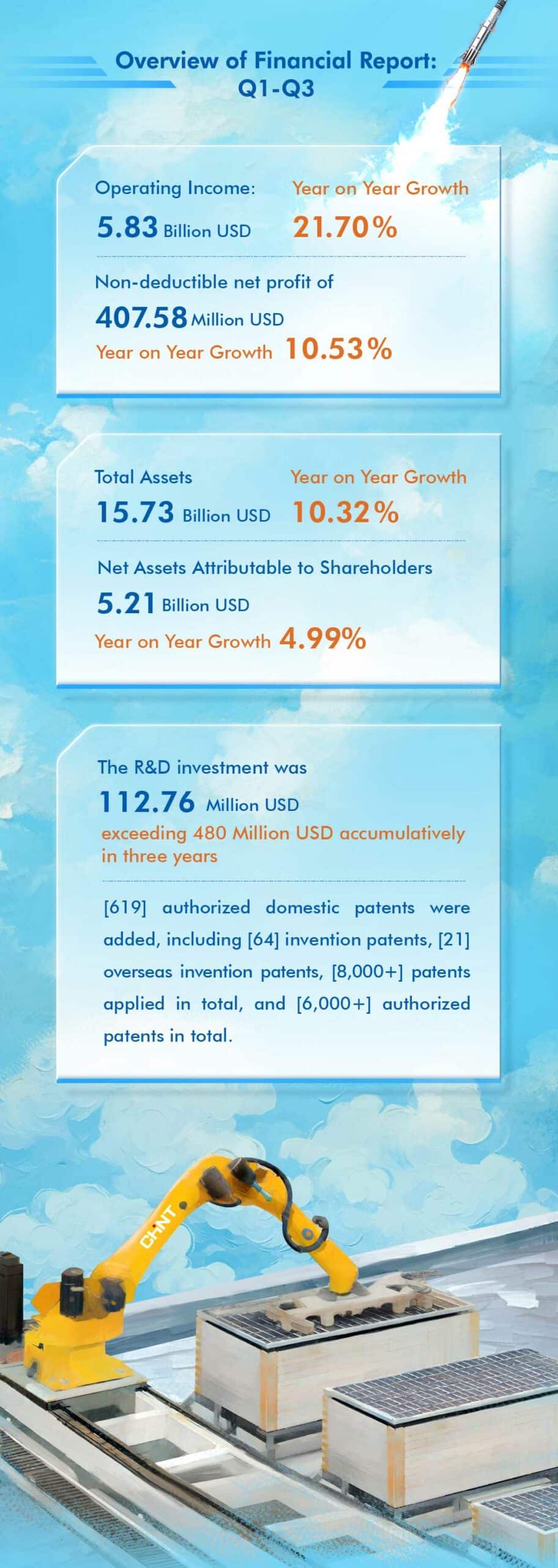 ●Financial results overview: